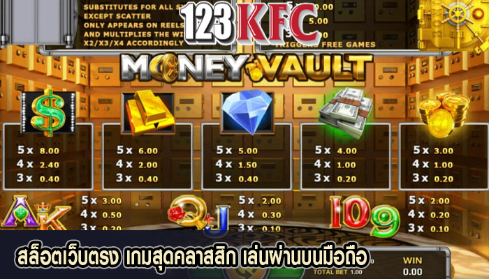 สล็อตเว็บตรง เกมสุดคลาสสิก เล่นผ่านบนมือถือ
